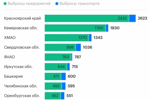 Оригинальные ссылки кракена